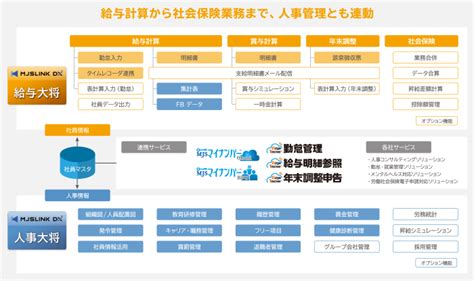 Mjslink Dx 給与大将とは？価格・機能・使い方を解説｜itトレンド