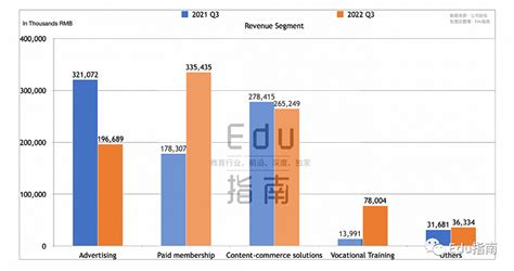 知乎2022财年q3业绩：营收91亿元，净亏损3亿元界面新闻 · Jmedia