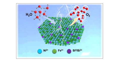 Enhancing Electrocatalytic Water Oxidation Of Nife Ldh Nanosheets Via