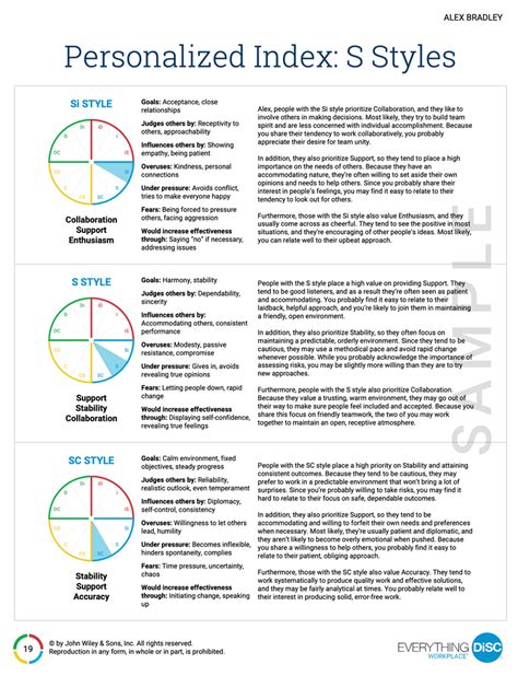 Everything Disc Workplace Profile Disc Assessments