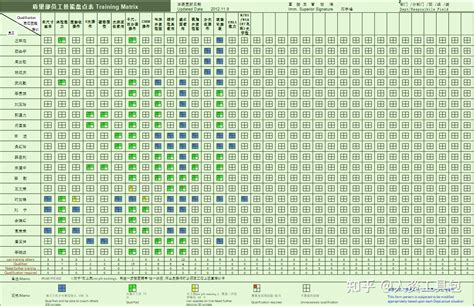 岗位技能矩阵图资料集 知乎