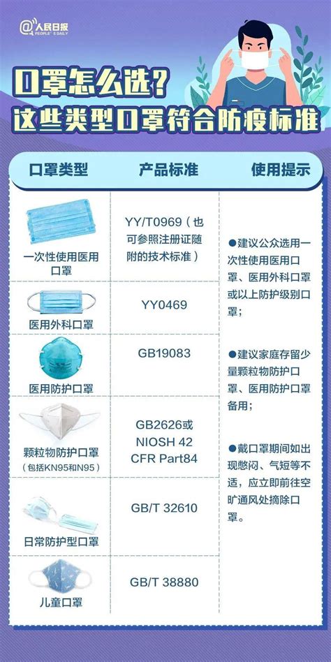 收藏口罩选择和佩戴全指南 防疫 科普 贵阳