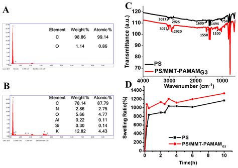Electrospun Nanofibers including Organic/Inorganic Nanohybrids ... 