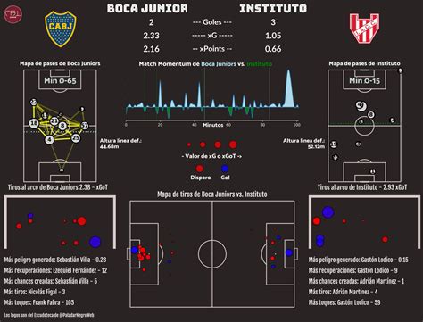 Liga Argentina Stats on Twitter Resumen estadístico de Boca Juniors