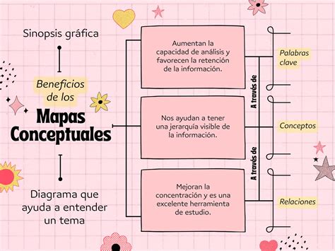 Mapa Conceptual Llamativo Simple Rosa Amarillo Pdf