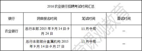 2016农业银行校园招聘报名时间 搜狐