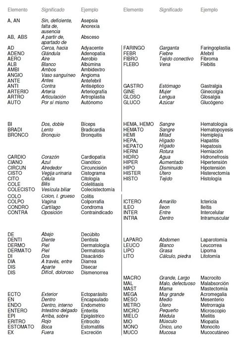 InfoTcae Terminología Medica