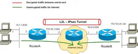 Pin By Manuel Rodriguez On Glosario Modelo Osi Router Router Switch