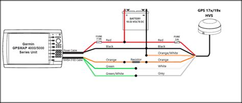 Garmin Livescope Wiring Harness