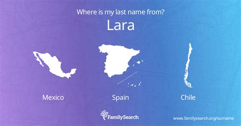 Lara Name Meaning and Lara Family History at FamilySearch