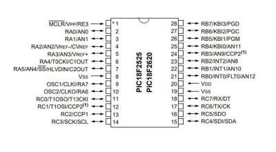 PIC18F2525 SMD 8 Bit 40MHz Microcontroller Motorobit Motorobit