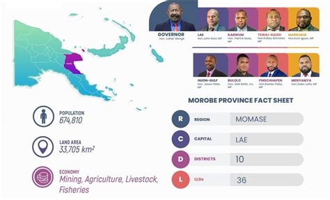 Morobe Province