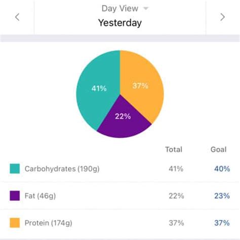 Tracking Macros for Beginners - Ultimate How-To Guide - The Matbakh