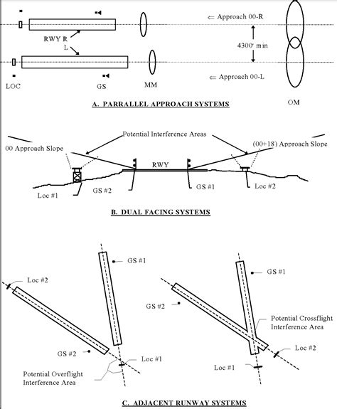 Figure 1 From Localizer Receiver Proximity And Capture Semantic Scholar