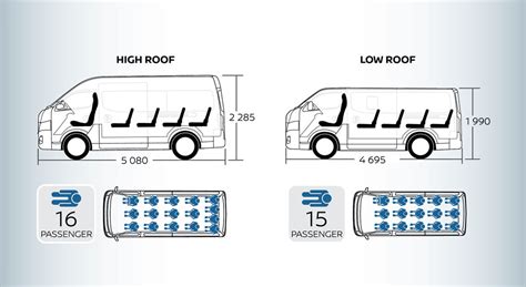 Nissan Nv350 Urvan Commercial Vehicles Nissan