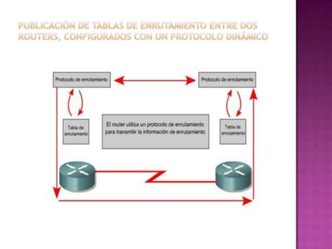 Protocolos De Enrutamiento Ppt Descarga Gratuita