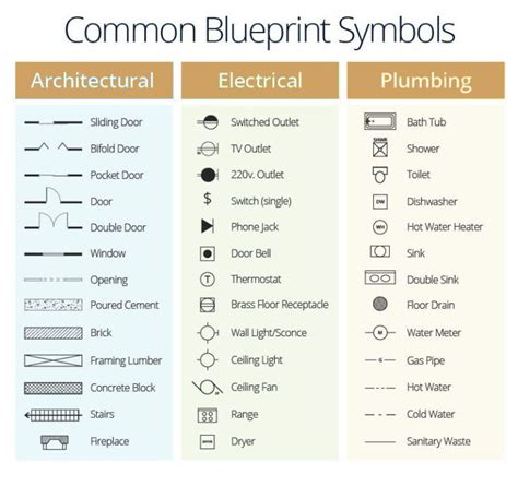 Blueprint Symbols Chart