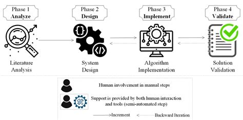 An illustration of Research Methodology | Download Scientific Diagram