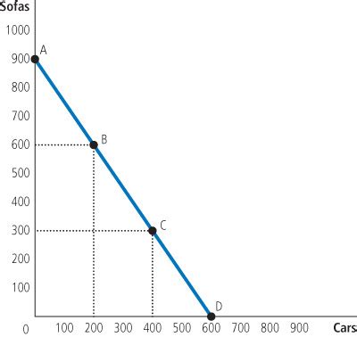 Microeconomics Final Flashcards Quizlet