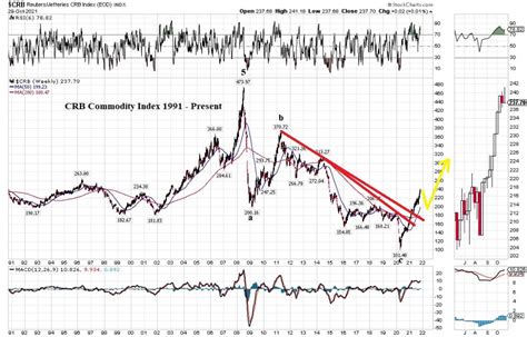 The Logical Investor Newsletter October 2021 Logical Investor