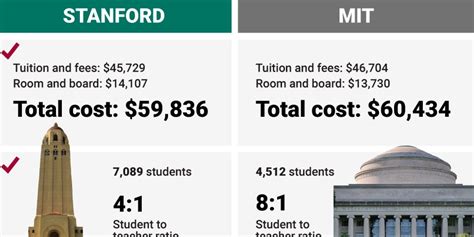 Harvard Mba: Stanford Vs Harvard Mba