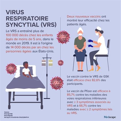 Dans Lactu Le Virus Respiratoire Syncytial