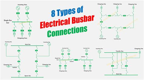 Power Systems: 8 Types of Electrical Bus Bar Connections