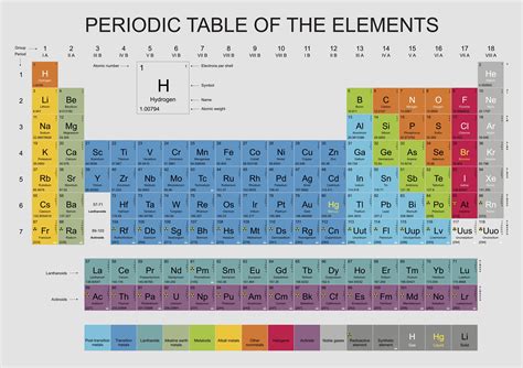 Picture Of Periodic Table Elements With Names | Cabinets Matttroy