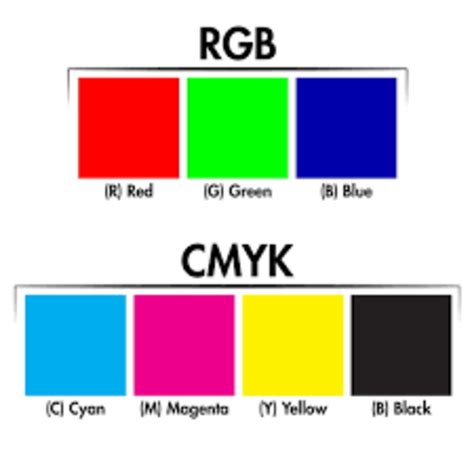 CMYK là gì? Vai trò và ứng dụng của bảng màu CMYK trong thiết kế