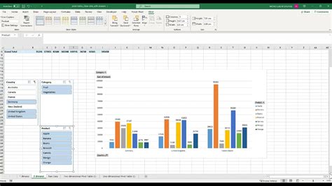 Data Analysis With Microsoft Excel Pivot Table And Pivot Chart Youtube