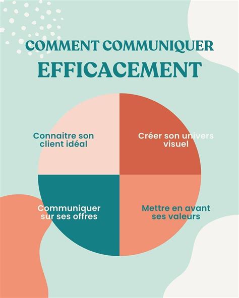 Communiquer efficacement Stratégie de communication Communication