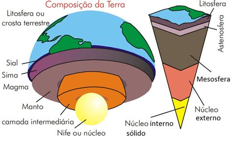 Estrutura Da Terra