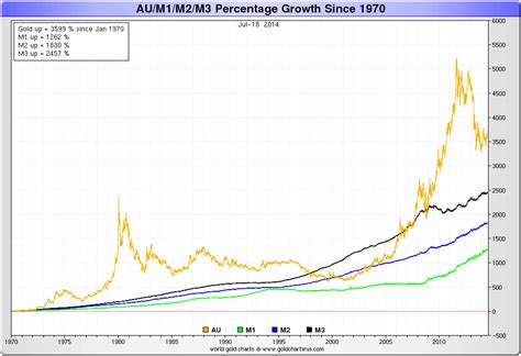 Total Value Of All The Gold In The World | GoldBroker.com