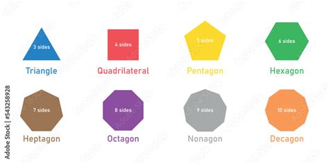 Types Of Regular Polygons