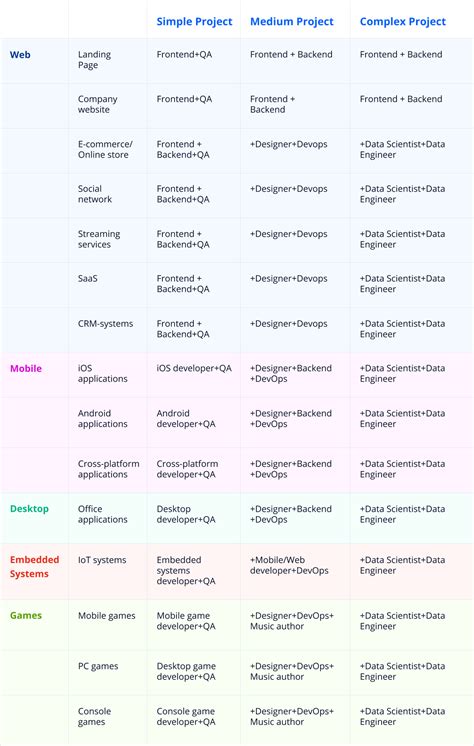 Types Of Software Developers Whom To Hire Jaydevs