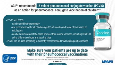 Use Of 15 Valent Pneumococcal Conjugate Vaccine Among Us Children