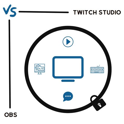 Twitch Studio Vs OBS 2023 The Final Showdown