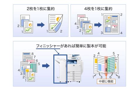 複合機・プリンターでコスト削減と環境対策 紙の削減 大塚商会