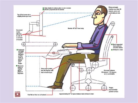 Computer Ergonomics | PPT