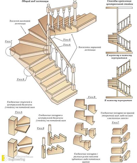 A Comprehensive Guide To Detailing Rcc Stair Detailing Engineering