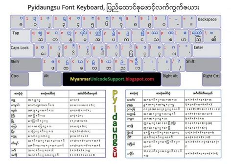 Pyidaungsu Font Keyboard Chart