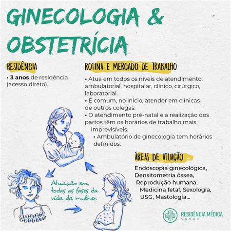 Ginecologia e Obstetrícia Página 4 Widoctor O portal do jovem médico