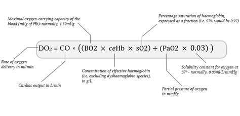 Oxygen Carrying Capacity Of Whole Blood Deranged Physiology