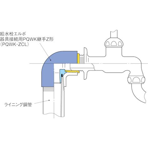 プロテリアル Pq 絶縁エルボ Pqwkzcl 25aの通販｜現場市場