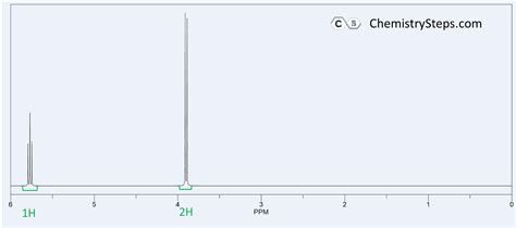 Solving Nmr Spectroscopy Problems