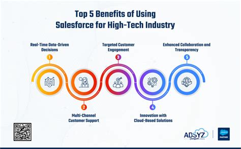 Top Benefits Of Using Salesforce For High Tech Industry Absyz