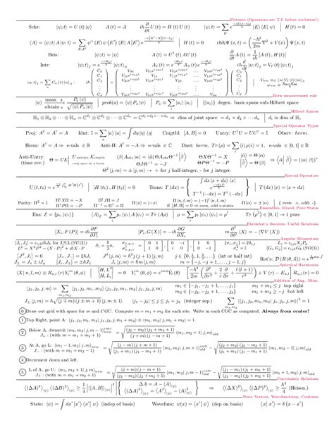 Formula cheat sheet for physics