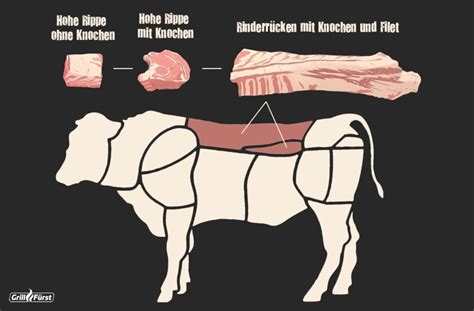 Entrecote Grillen So Funktioniert Das R Ckw Rts Grillen