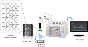 Application Of Boehmite As A Fiber Coating For Headspace Solid Phase