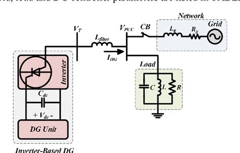 Figure 1 From A Novel Hybrid Islanding Detection Method Combination Of